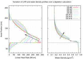 MocDown's online thermo-fluids coupling accommodates the strong physical coupling between neutron and thermal fields in the RBWR-Th core.